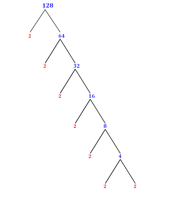 prime-factorization-of-128-with-a-factor-tree-mathondemand